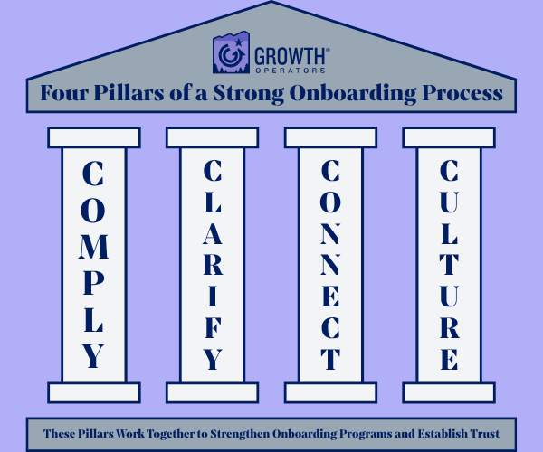 The four pillars of a strong onboarding process - Growth Operators