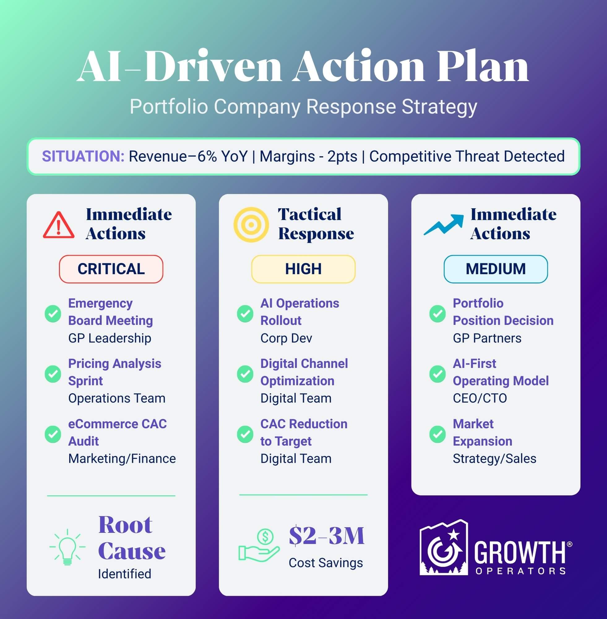 ai-driven action plan