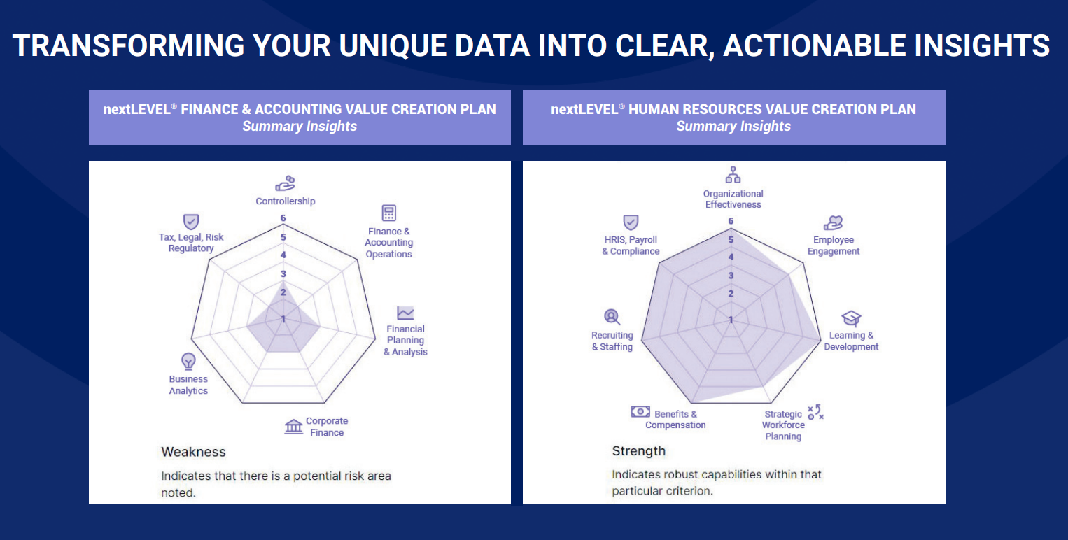 Go nextlevel charts version2