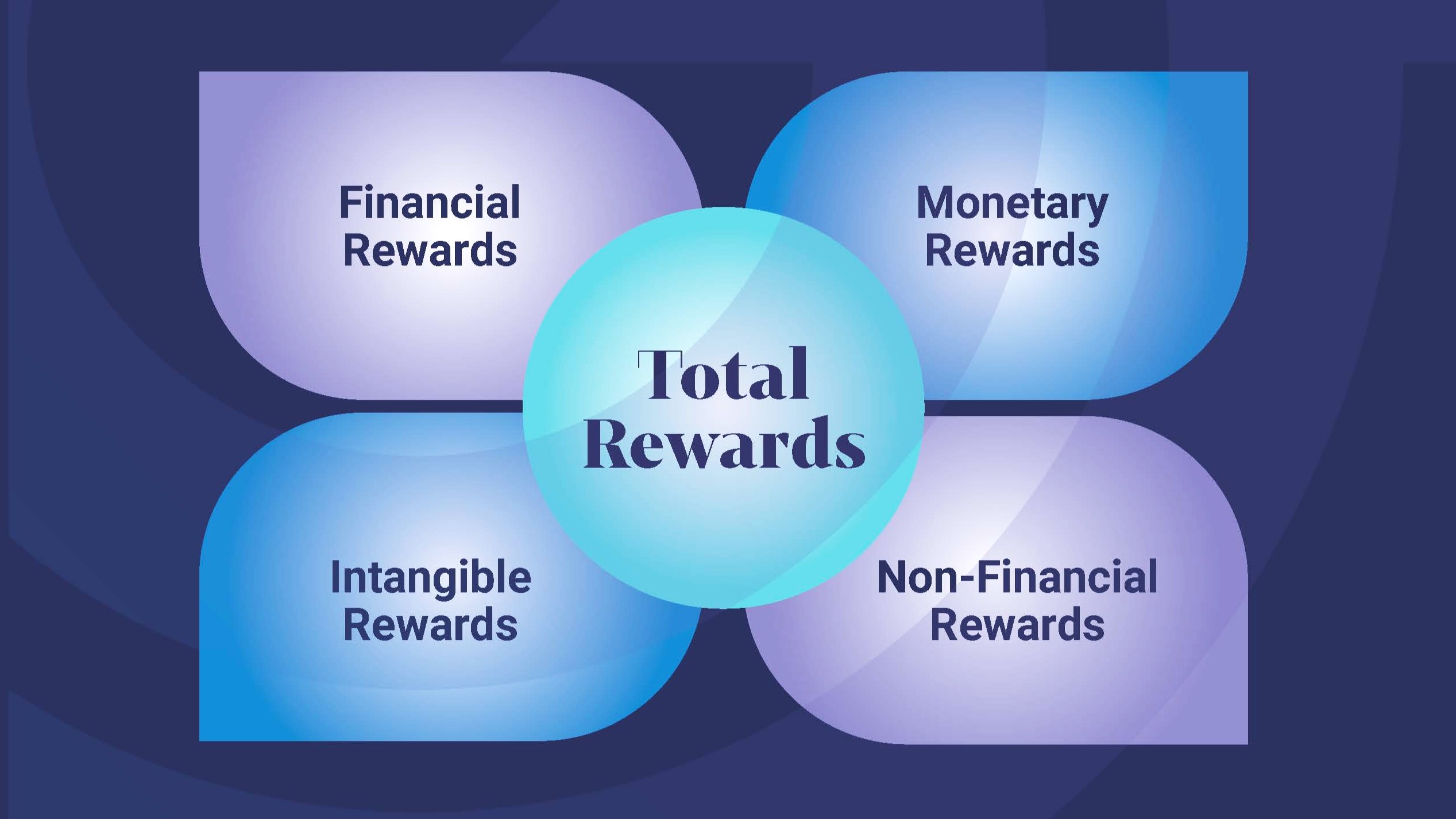 Image of Improve Employee Engagement & Retention with Total Rewards Statements: A Modern HR Guide