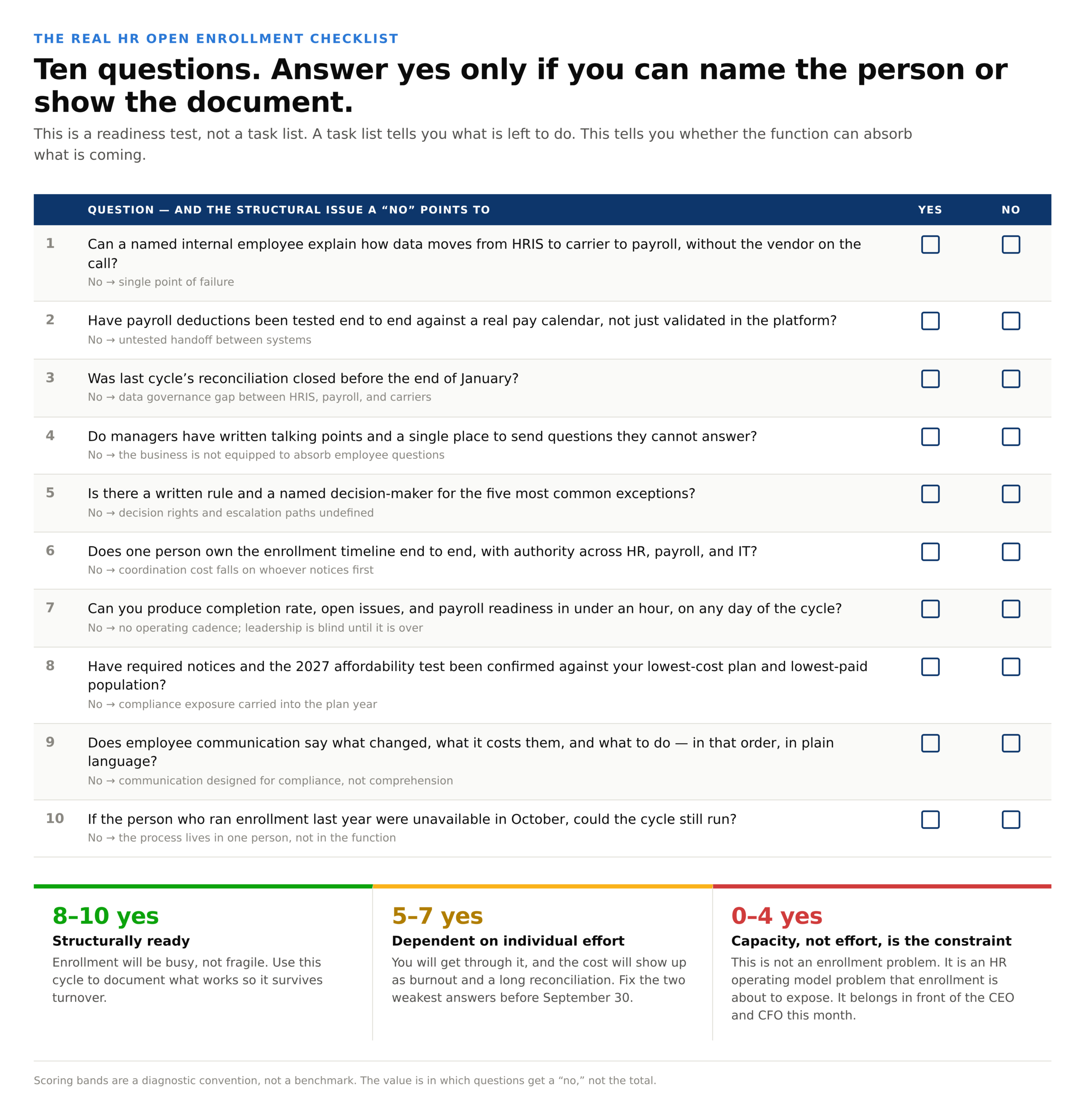 HR open enrollment checklist