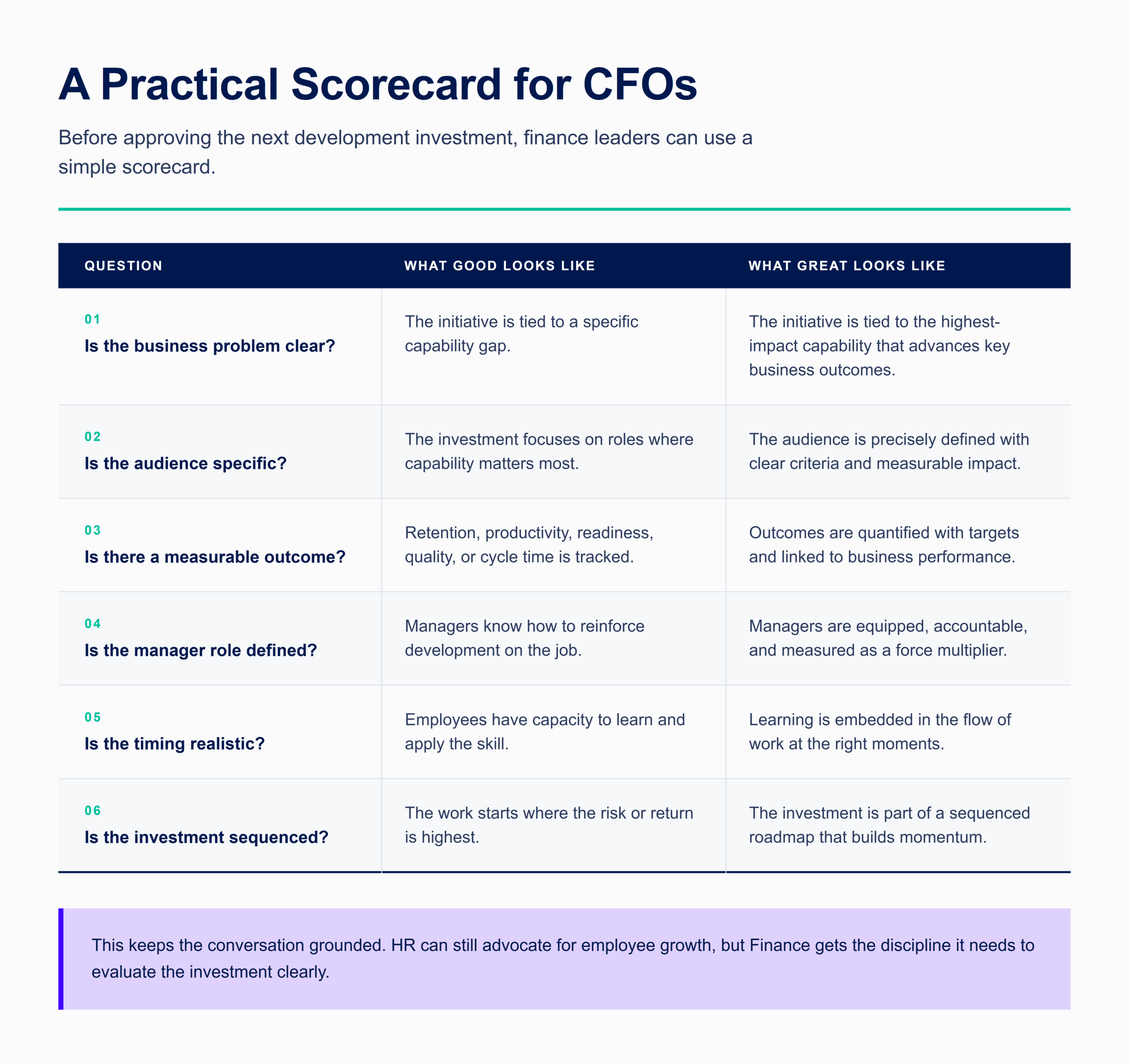A practical scorecard for CFOs - Growth Operators