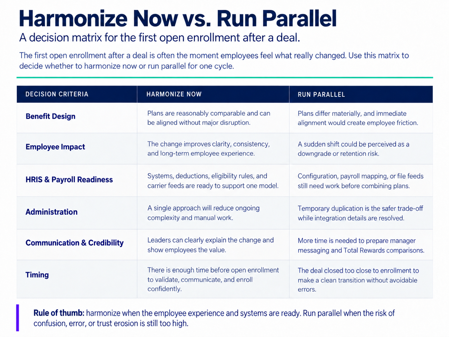 Harmonize Now or Run Parallel - Growth Operators